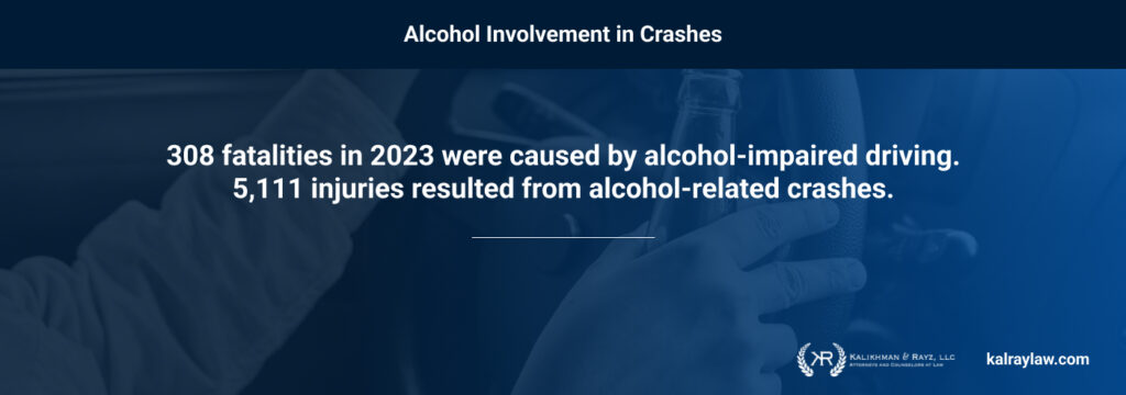 Alcohol Involvement in Crashes