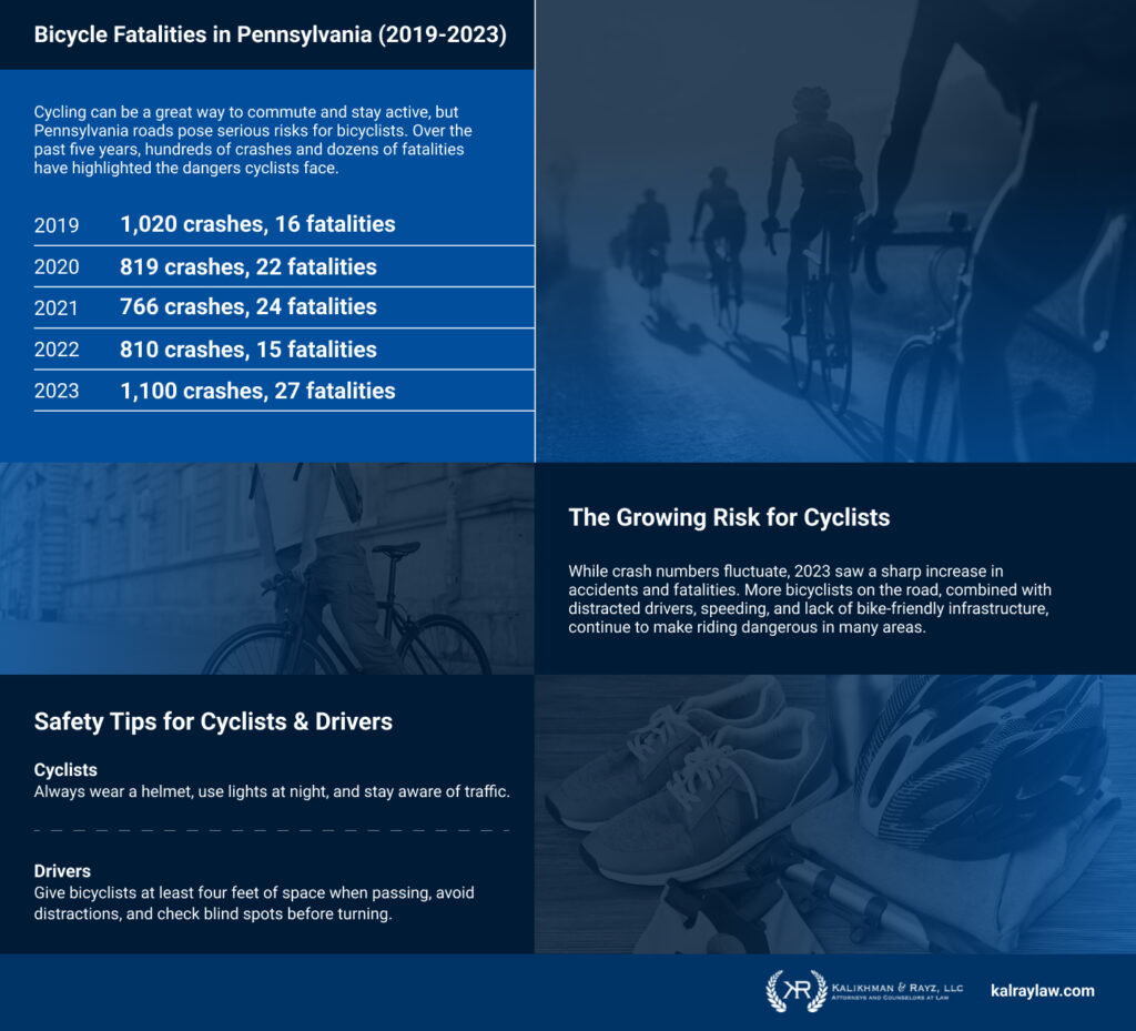 Bicycle Fatalities in Pennsylvania (2019-2023)