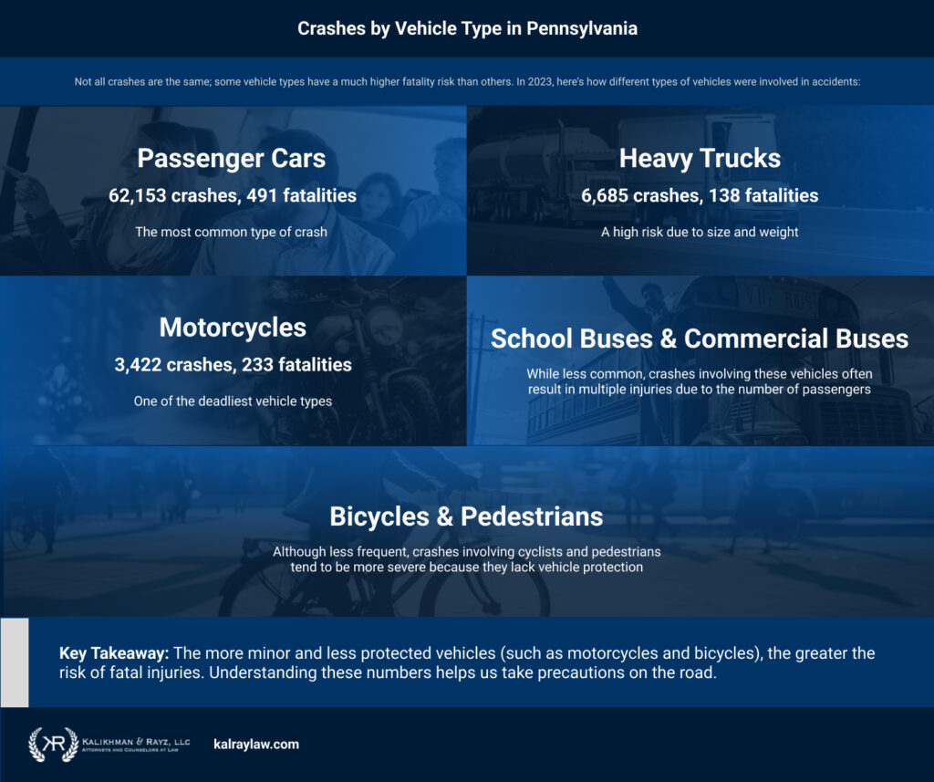 Crashes by Vehicle Type in Pennsylvania