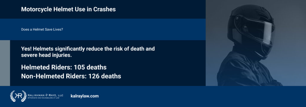 Motorcycle Helmet Use in Crashes
