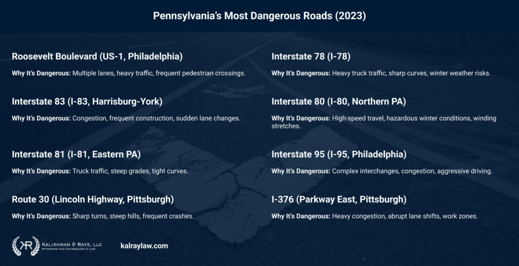 Pennsylvania’s Most Dangerous Roads (2023)